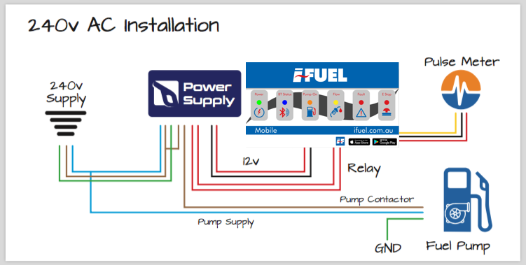 240V Install diagram
