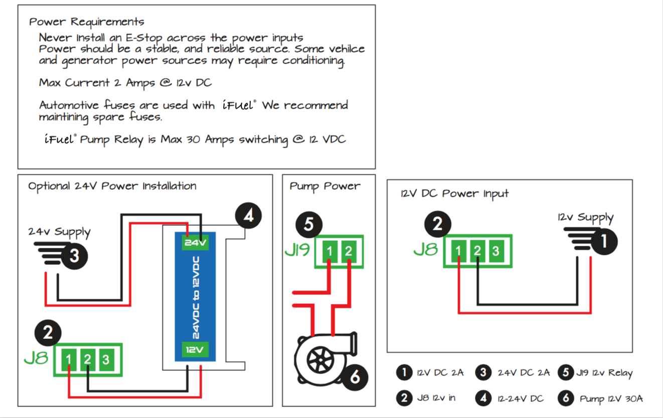 24V Diagram