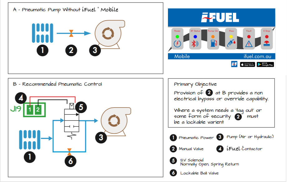 Pneumatic cont/inst diagram